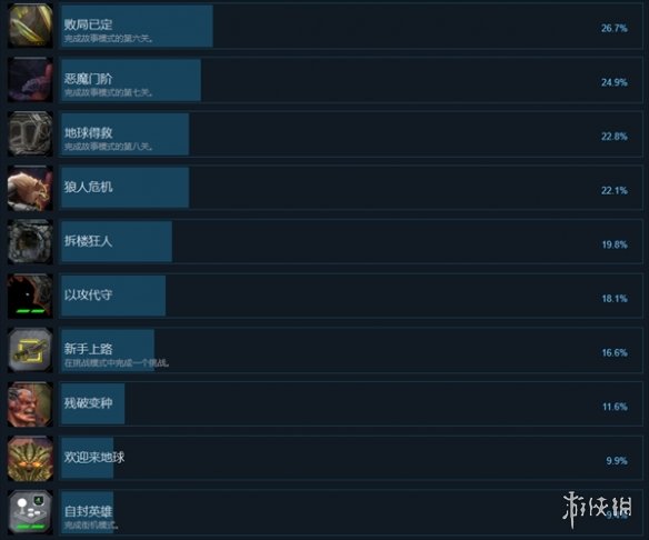 《魂斗罗加鲁加行动》成就一览-第2张图片