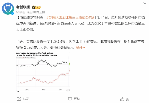 市值超沙特阿美！英伟达成全球第三大市值公司-第2张图片