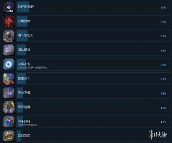 《魂斗罗加鲁加行动》成就一览-第3张图片