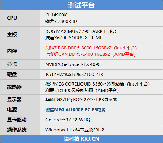 8000MHz高频内存也赢不了AMD！锐龙7 7800X3D VS. i9-14900K网游与单机游戏性能对比-第1张图片