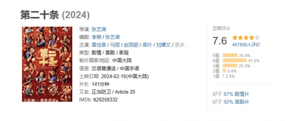 《第二十条》进入中国影史票房榜前29位！豆瓣7.6分-第2张图片
