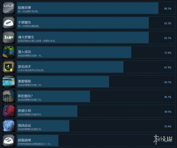 《魂斗罗加鲁加行动》成就一览-第1张图片