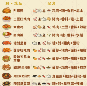 桃源深处有人家食来运转菜谱有什么 菜谱大全分享-第4张图片