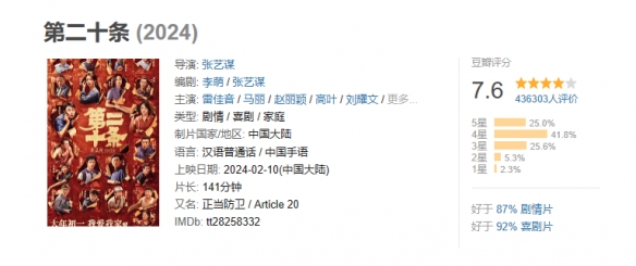 电影《第二十条》观影人次破5000万！马丽雷佳音主演-第2张图片