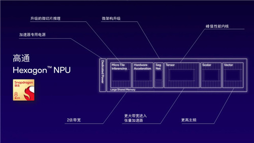 第三代骁龙8s因什么而生？-第3张图片