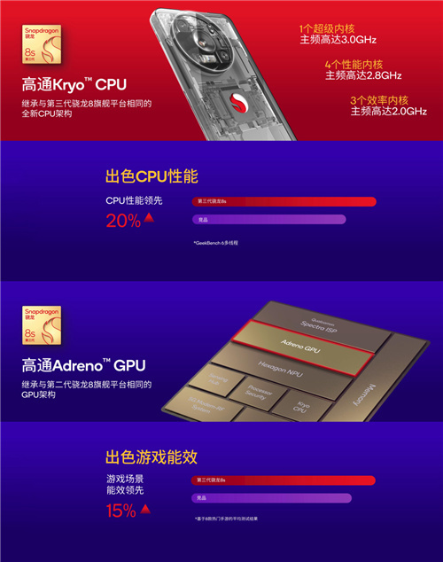 第三代骁龙8s因什么而生？-第8张图片