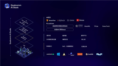 第三代骁龙8s因什么而生？-第17张图片