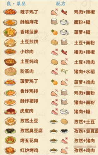 桃源深处有人家食来运转菜谱有什么 菜谱大全分享-第2张图片