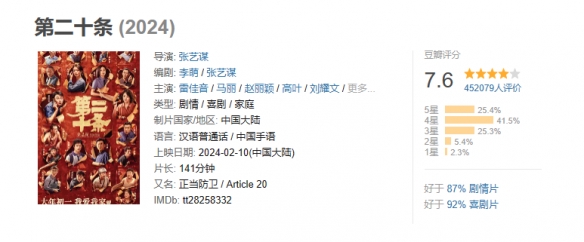 张艺谋《第二十条》票房突破24亿元！豆瓣评分7.6分-第2张图片