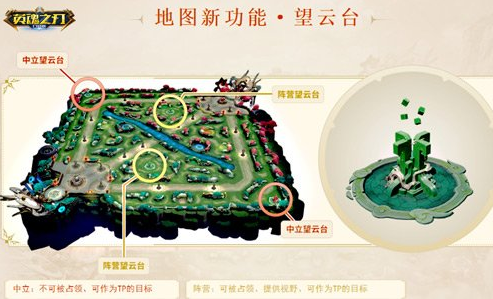 《英魂口袋版》全新改版增加了一条神秘的“美食街”等待你去探索。-第2张图片