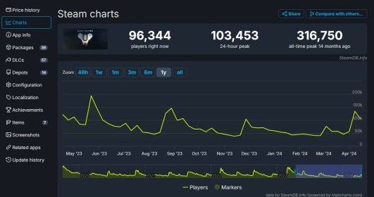 “进入光能”帮助命运2号重回巅峰。Steam在线峰值超过13.4万。-第2张图片
