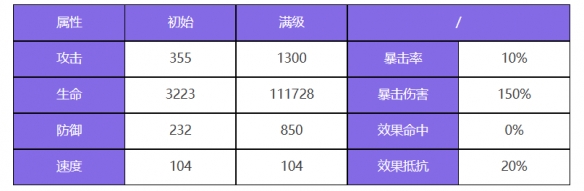 《众神聚会》中五星角色斯芬克斯·特雷弗的照片-第3张图片
