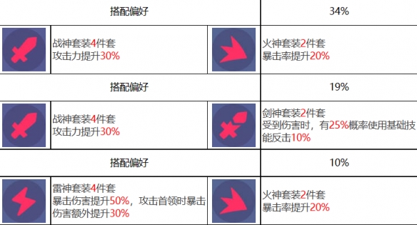 《众神聚会》中五星角色斯芬克斯·特雷弗的照片-第8张图片