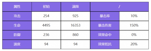 《众神聚会》中五星角色加布里埃拉·哈穆德的插图-第3张图片