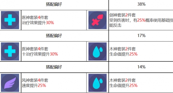 《众神聚会》中五星角色加布里埃拉·哈穆德的插图-第9张图片