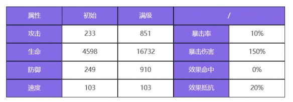 众神的聚会:阿比盖尔在《弗里加》中的角色举例-第3张图片