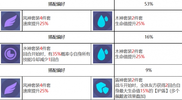 众神的聚会:阿比盖尔在《弗里加》中的角色举例-第7张图片