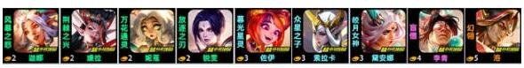 《金铲子之战》S11风女C-Team上场比赛名单-第2张图片
