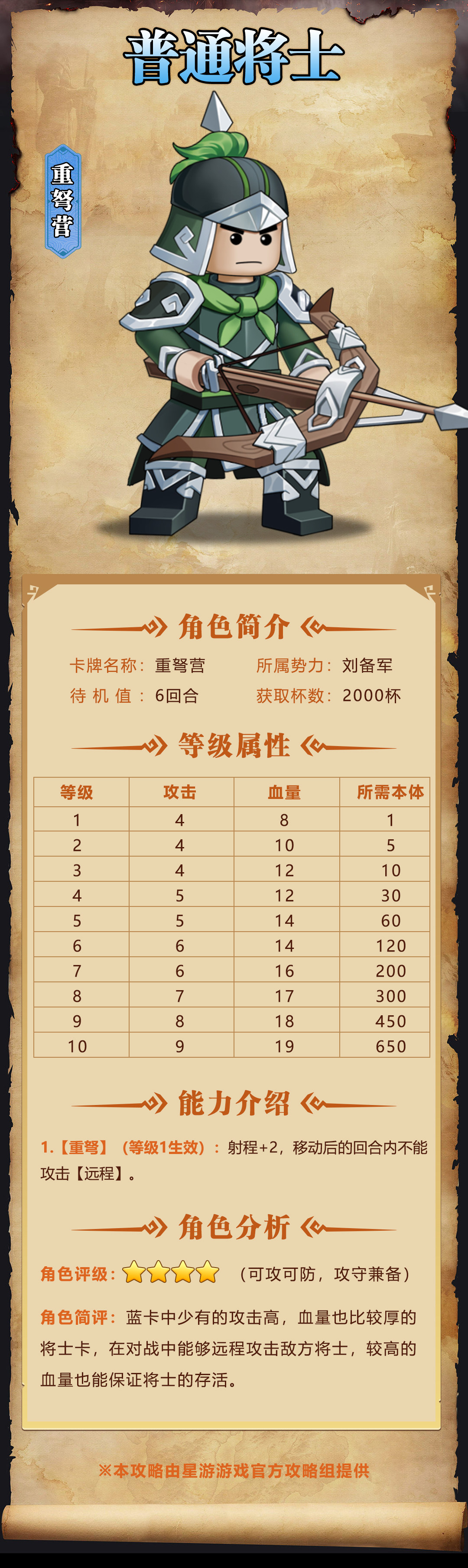《我是小奇兵》中重弩营角色的图片-第2张图片