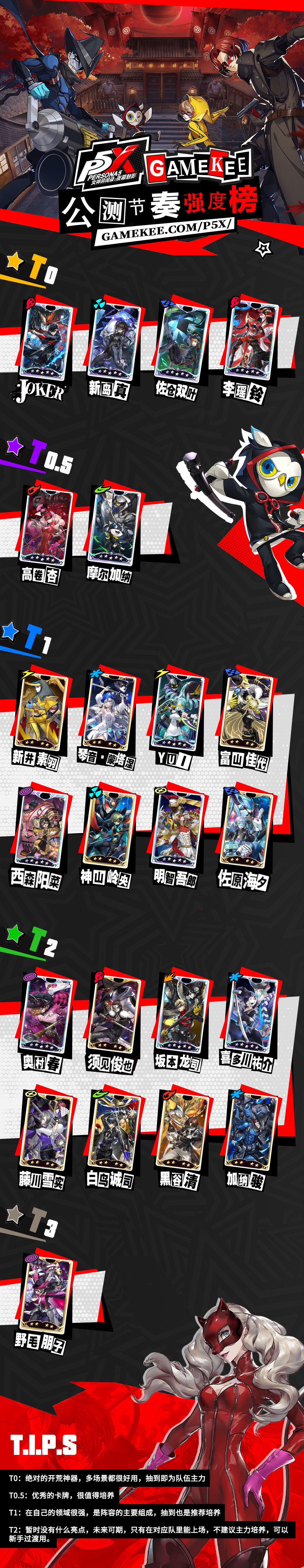 《P5X》公测节奏强度排行榜-第2张图片