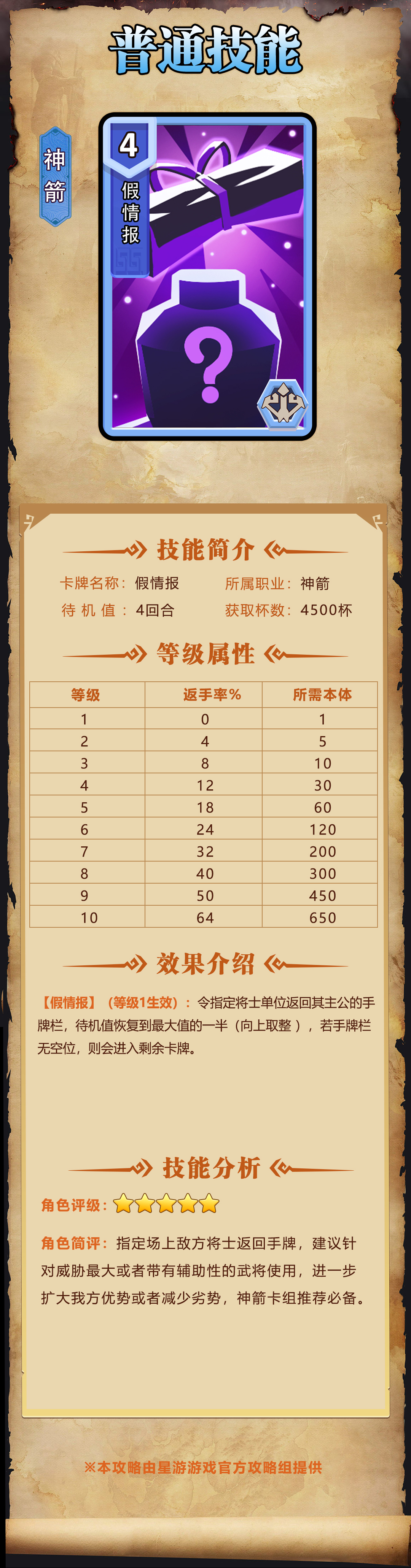 《我是小印第安纳·琼斯》中错误情报技巧的例证-第2张图片