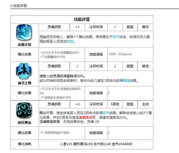 第七部史诗中的海上幽灵弗鲁迪斯简介-第3张图片