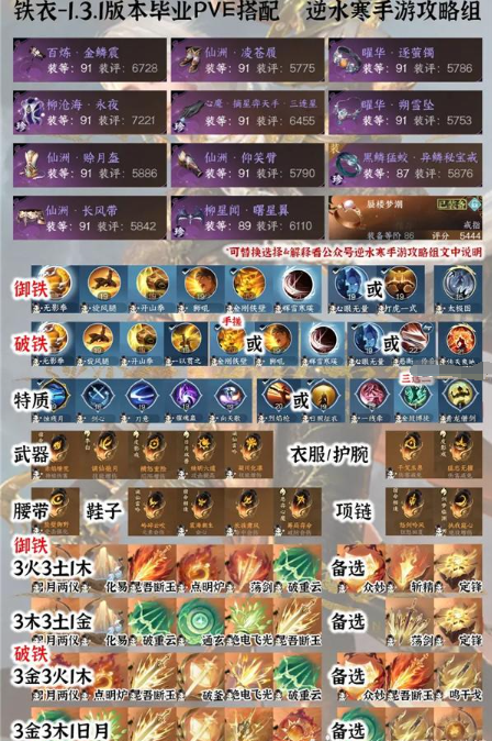 1.3.1“逆水行舟”全日制PVE毕业装备分享-第5张图片