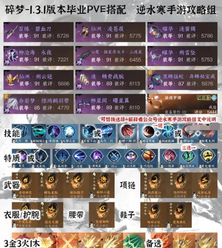 1.3.1“逆水行舟”全日制PVE毕业装备分享-第2张图片