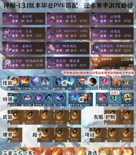 1.3.1“逆水行舟”全日制PVE毕业装备分享-第3张图片
