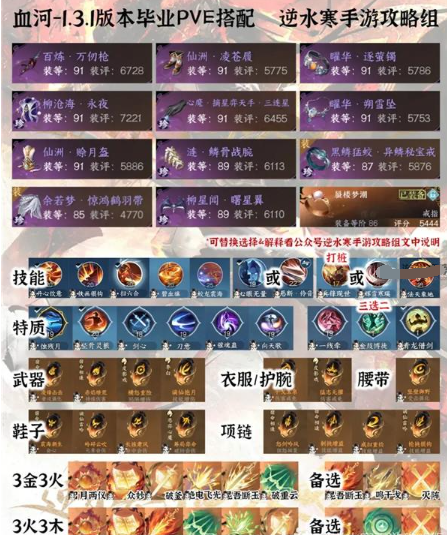 1.3.1“逆水行舟”全日制PVE毕业装备分享-第4张图片