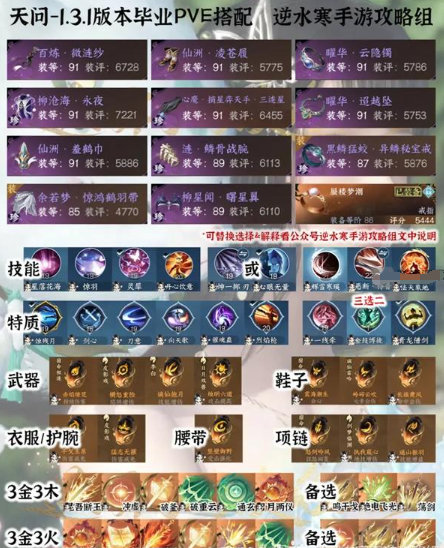 1.3.1“逆水行舟”全日制PVE毕业装备分享-第6张图片