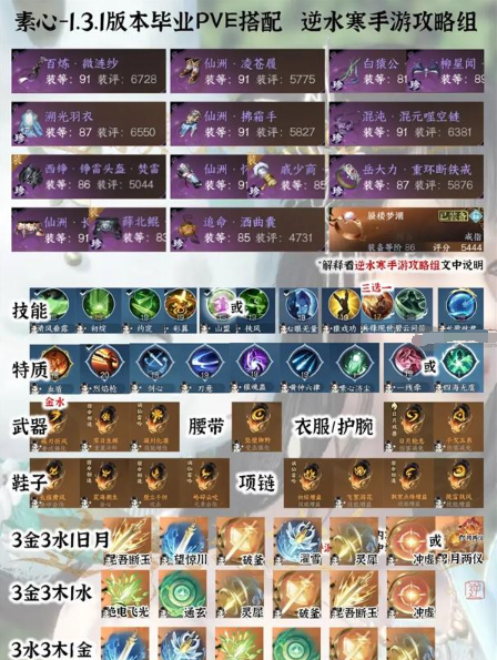 1.3.1“逆水行舟”全日制PVE毕业装备分享-第7张图片