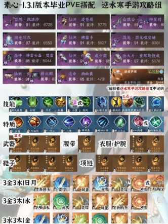 1.3.1“逆水行舟”全日制PVE毕业装备分享-第8张图片