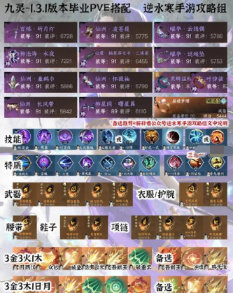 1.3.1“逆水行舟”全日制PVE毕业装备分享-第9张图片