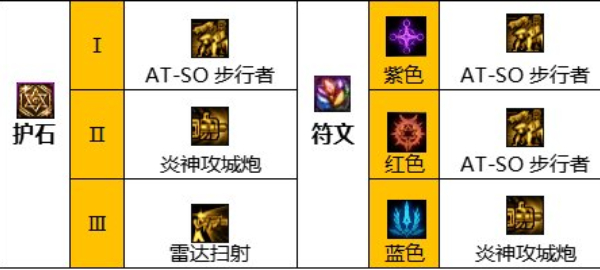 《地下城与勇士:起源》合金战士技能介绍-第5张图片