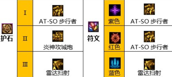 《地下城与勇士:起源》合金战士技能介绍-第6张图片