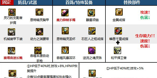 《地下城与勇士:起源》合金战士技能介绍-第4张图片