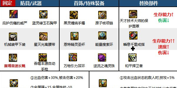 《地下城与勇士:起源》合金战士技能介绍-第3张图片