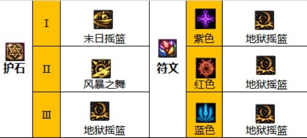 《地下城与勇士:起源》中女柔道运动员的装备配置调查-第5张图片
