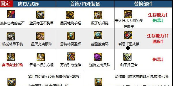 《地下城与勇士:起源》中女柔道运动员的装备配置调查-第3张图片