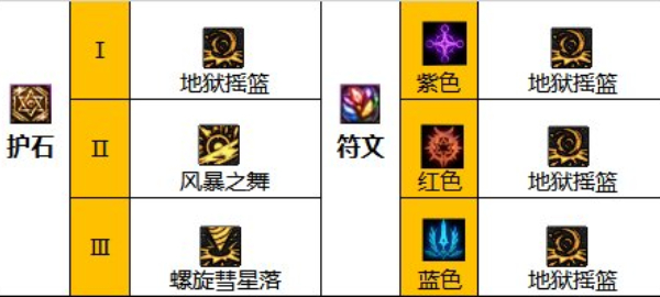 《地下城与勇士:起源》中女柔道运动员的装备配置调查-第6张图片