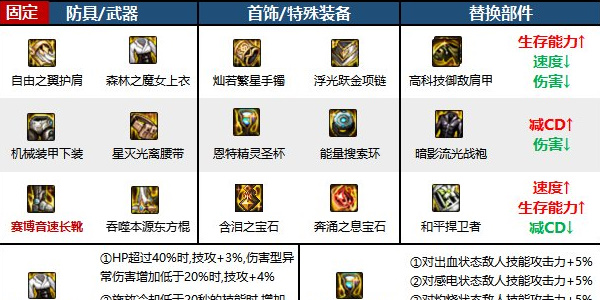 《地下城与勇士:起源》中女柔道运动员的装备配置调查-第4张图片