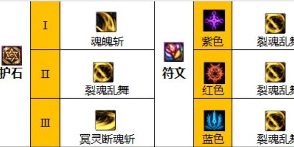 地下城与勇士:起源:剑影与护石的选择-第4张图片