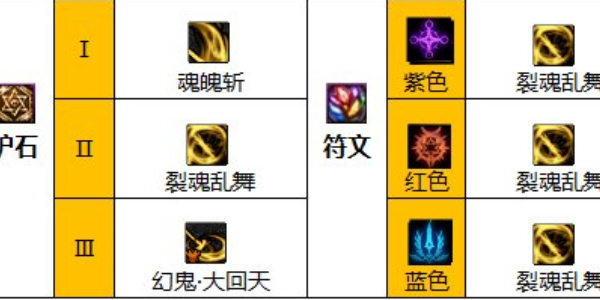 地下城与勇士:起源:剑影与护石的选择-第3张图片