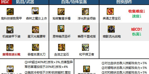 地下城与勇士:起源:剑影与护石的选择-第7张图片