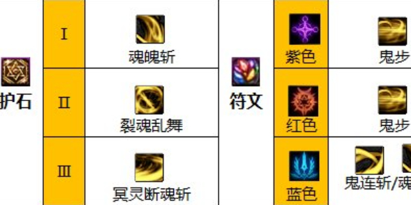 地下城与勇士:起源:剑影与护石的选择-第5张图片