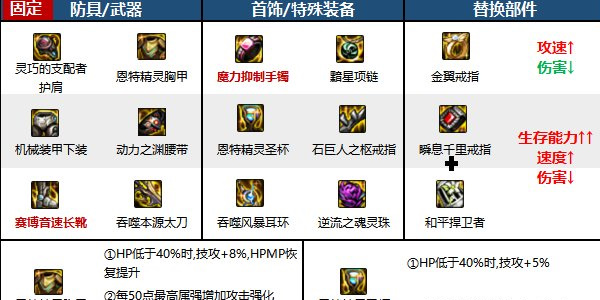 地下城与勇士:起源:剑影与护石的选择-第6张图片