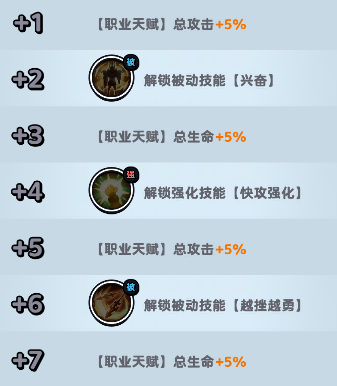 流浪超市蓝领王技巧介绍-第6张图片