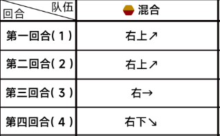 《蓝色档案》第三章难点3-2通关攻略-第3张图片