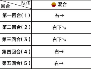 《蓝色档案》第三章难点3-3通关攻略-第3张图片